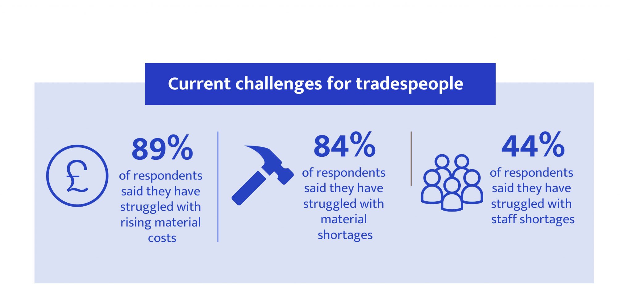 Common Problems For Tradespeople 2048x989 
