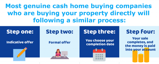 cash home buying companies process