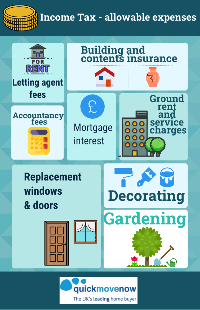 Landlord tax explained - Everything you need to know