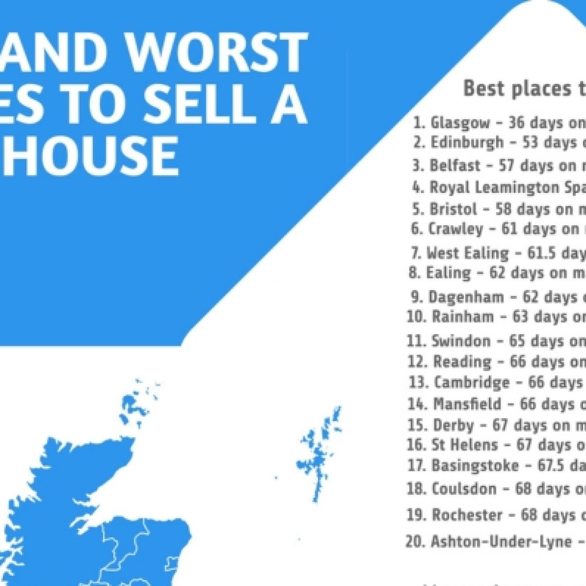 20 best and worst places to sell a property